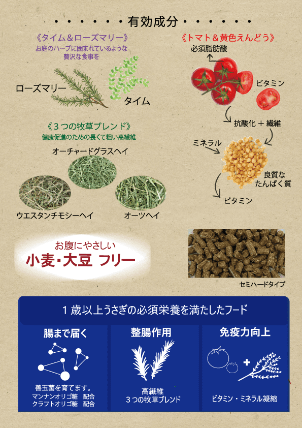 OXBOW　ガーデンセレクト　アダルトラビットフード　1.8kg