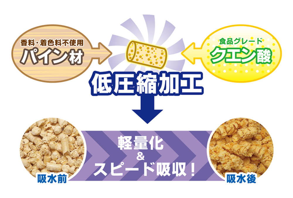 瞬間消臭ウッドリター　ライト7L　P72